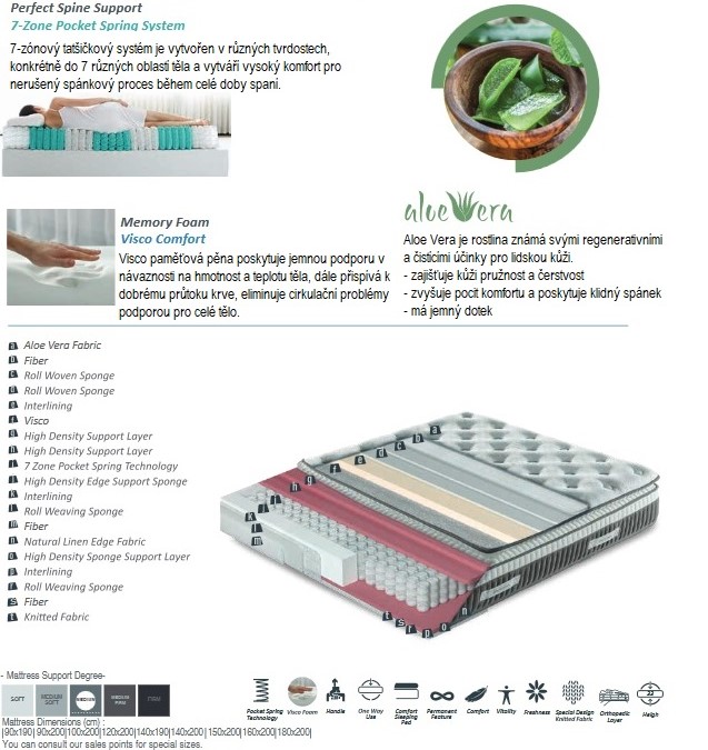 Diamond Aloe – foto